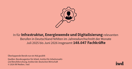 Biete Sondervermögen, suche Fachkräfte Biete Sondervermögen, suche Fachkräfte