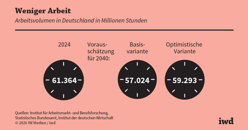 Der Staat muss Strukturreformen anpacken Der Staat muss Strukturreformen anpacken