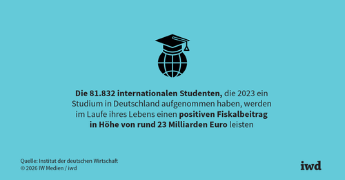 Internationale Studenten: Gekommen, um zu bleiben Internationale Studenten: Gekommen, um zu bleiben