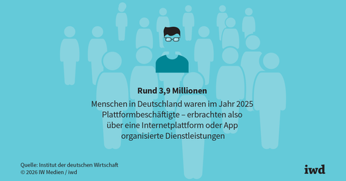 Plattformarbeit bietet Chancen für den Arbeitsmarkt Plattformarbeit bietet Chancen für den Arbeitsmarkt
