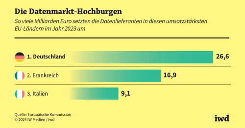 Datenmenge wächst rasant