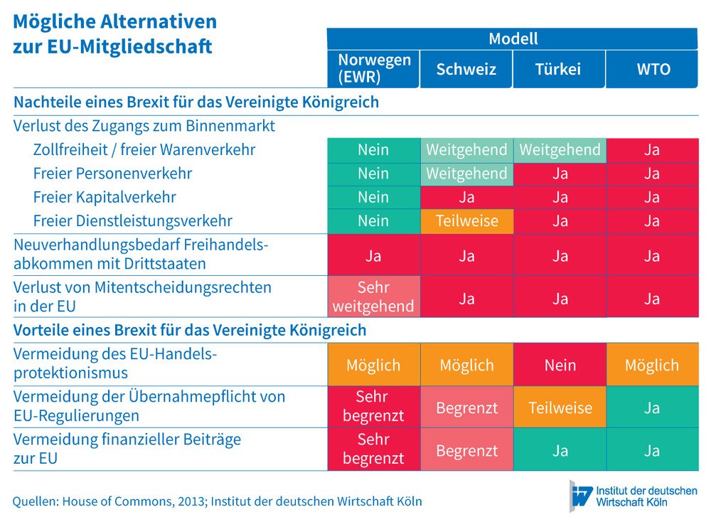 Alternativen Zur Mitgliedschaft In Der Eu Institut Der Deutschen Wirtschaft