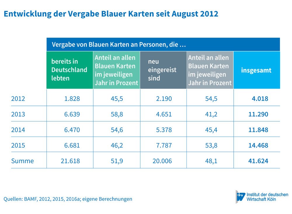 Erfolgsmodell mit Verbesserungspotenzial  Institut der deutschen Wirtschaft