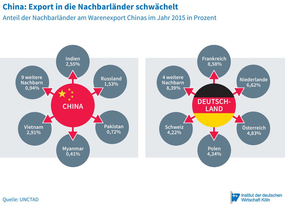 Chinas neue Seidenstraße  Institut der deutschen Wirtschaft