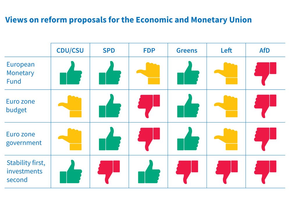 German elections and what to expect for the European agenda Institut