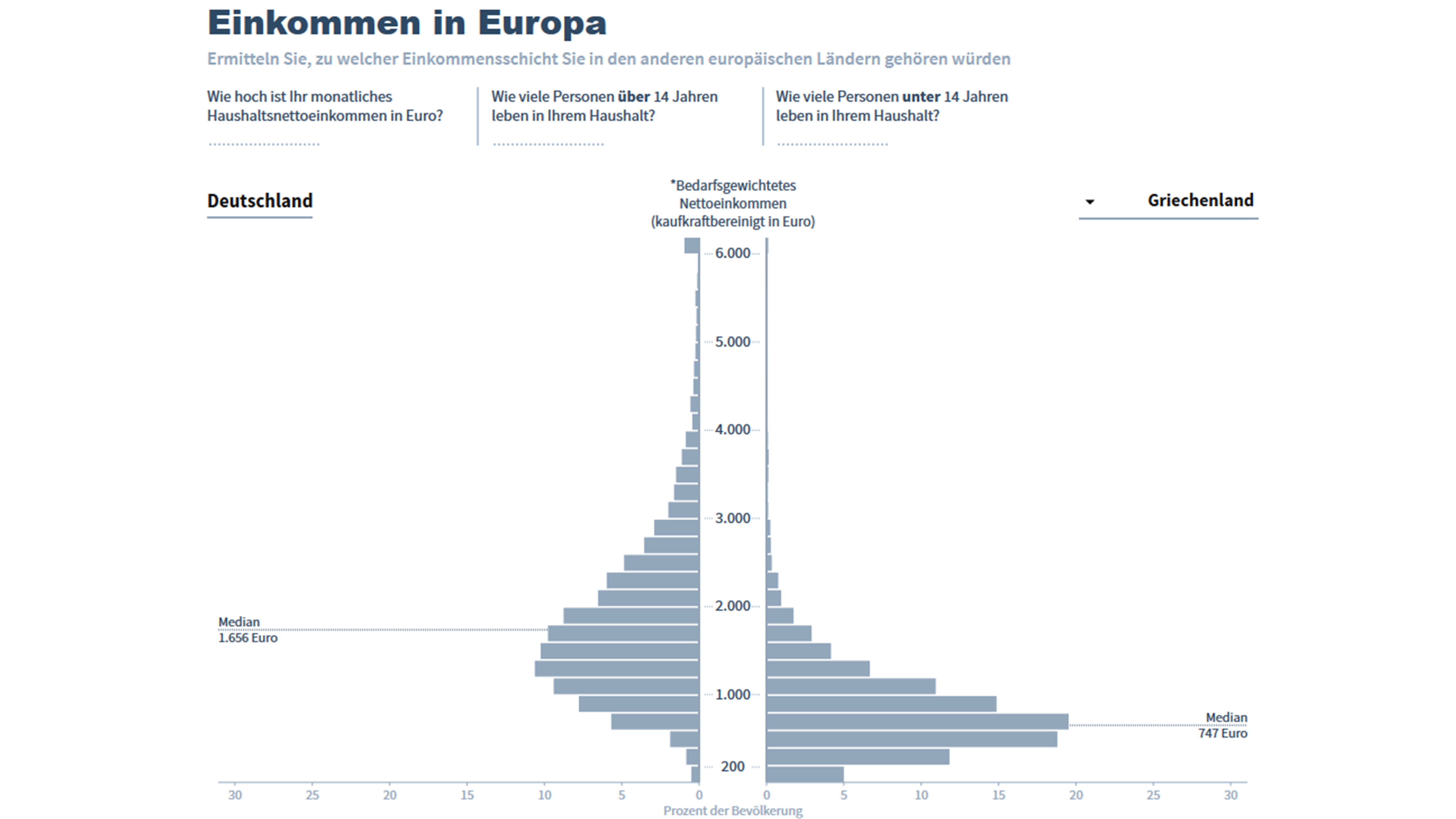 Wo Landen Sie Mit Ihrer Kaufkraft Institut Der Deutschen Wirtschaft