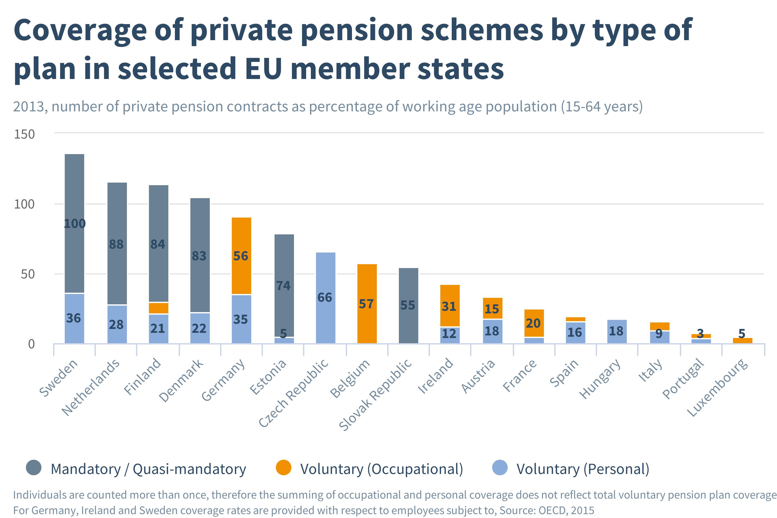 a-new-chance-for-private-pension-saving-institut-der-deutschen